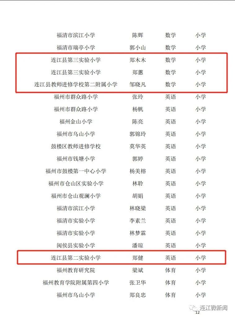 名單公示！恭喜連江17名教師！