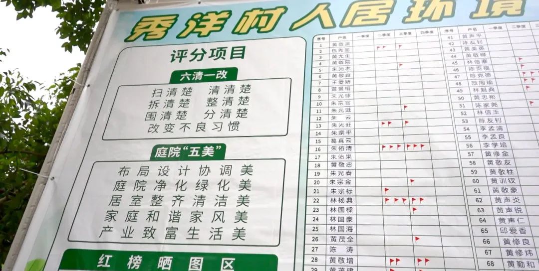 閩清“小積分”兌出村居環境“新景象”