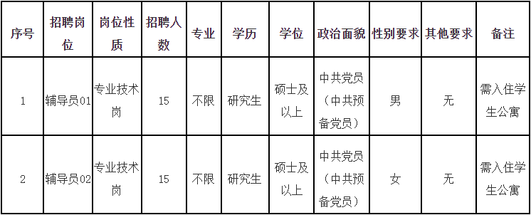 福州這些事業單位正在招聘！注意截止時間……